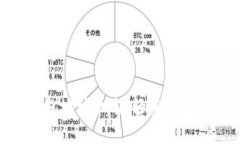 如何为imToken钱包地址命名