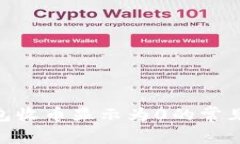 解决imToken钱包收币显示为